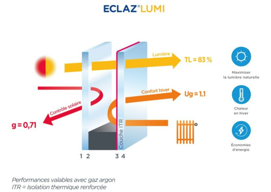 ECLAZ_LUMI_SCHEMA