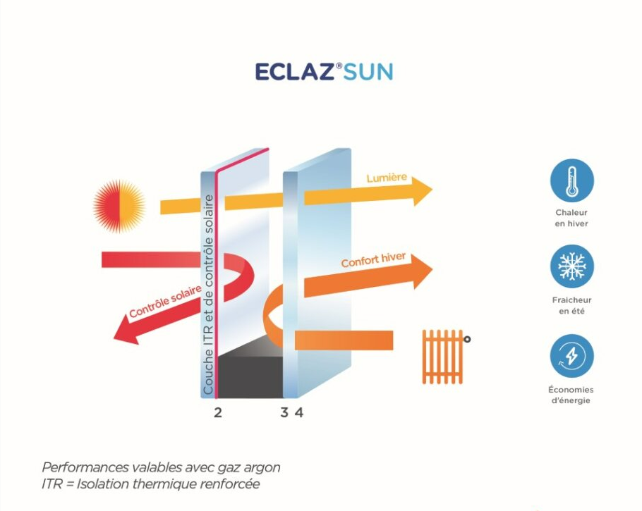 ECLAZ_SUN_SCHEMA