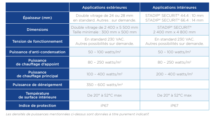 Eglas mise en oeuvre
