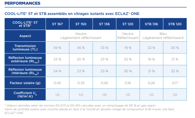 COOL-LITE ST & STB