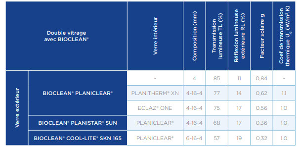 bioclean