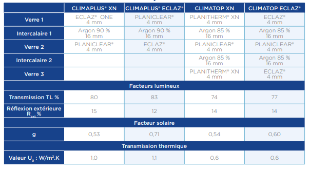 CLIMAPLUS CLIMATOP