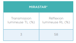 mirastar performances