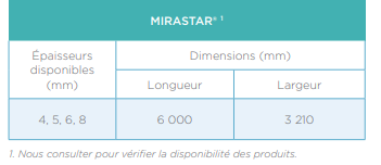 mirastar