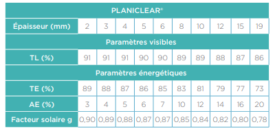 planiclear