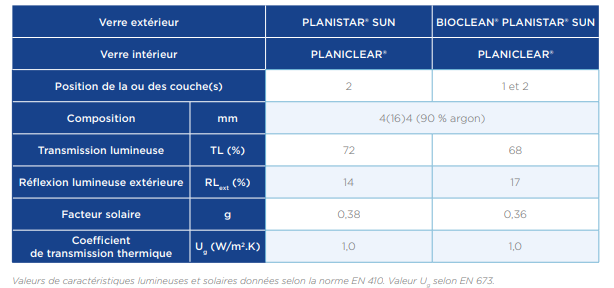 planistar sun