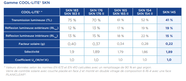 COOL-LITE SKN 145